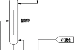 甲醇制烯烴工藝廢水的處理方法