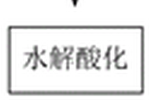 PVA生產廢水的處理方法