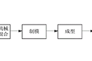 電鍍廢水工藝所產生含鉻廢渣的固化方法