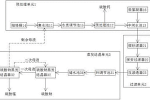 石墨烯生產廢水處理系統
