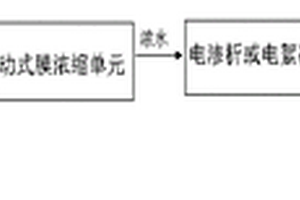 有機高鹽廢水的處理回收系統及工藝