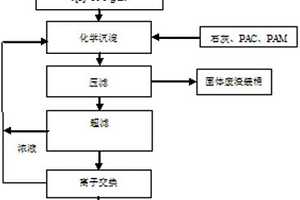 用于鈾轉化含氟廢水的處理方法