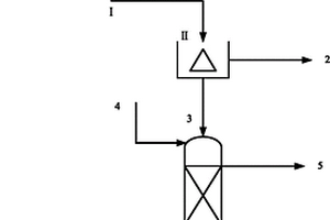 SAPO分子篩生產母液廢水的處理方法
