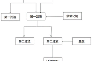 制備四氧化三鈷過程中產生的廢水的處理方法