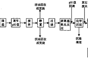 間甲酚生產排放廢水的處理方法