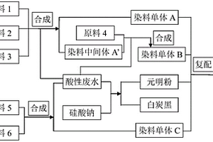 利用酸性廢水聯產白炭黑和無機鹽的方法