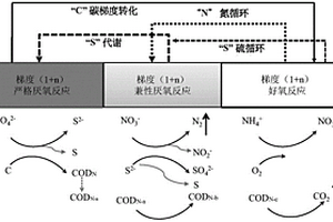 基于BESI技術的煉化脫硫廢水深度處理方法