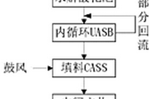 玉米酒精廢水的集成處理方法