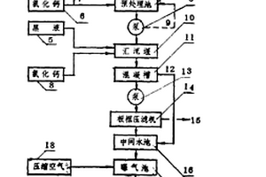 染料廢水的處理方法