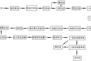 焦化廢水處理系統
