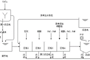 硅太陽能電池片生產廢水除氟控鹽及氟回收的工藝