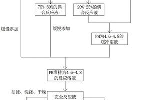 在偶氮顏料制備過中降低廢水COD、總鹽方法