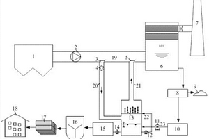 脫硫廢水煙氣濃縮減量及水泥化固定系統及工藝