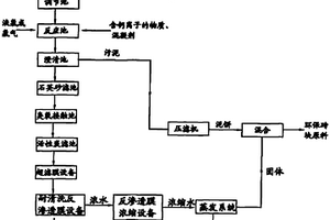 電子工業含氟含氨氮廢水全部再生回用的方法