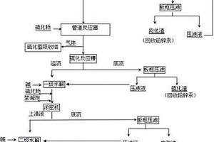 鉛鋅冶煉煙氣洗滌污酸廢水除鉈工藝