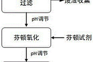 濕法冶金行業萃余液廢水COD的去除方法