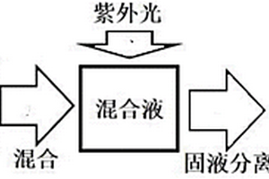強酸性廢水中As(V)的高效硫化去除方法