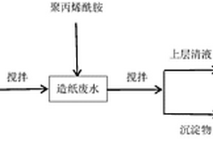 降低造紙廢水中污染負荷的絮凝沉降方法及復合絮凝劑