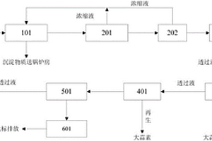大蒜加工廢水資源化處理系統