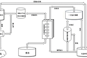 氯堿廢水正滲透處理系統及處理工藝
