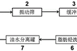 丁基橡膠生產廢水的處理裝置