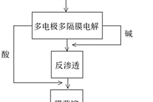 基于高鹽廢水的工業廢水處理系統及其處理方法