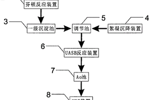 制藥廢水智能處理系統