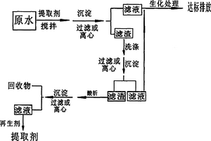 化學回收處理電極箔化成廢水中有機酸的方法