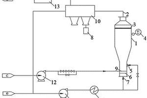 利用電廠煙氣余熱處理脫硫廢水的裝置系統