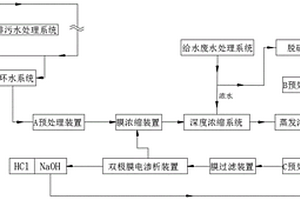 電廠全廠廢水資源化處理系統及方法
