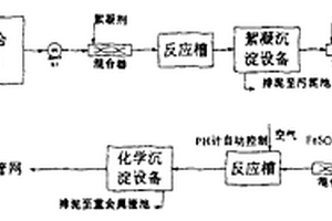 分級沉淀處理含鎳、鉛、鎘有色金屬廢水的方法