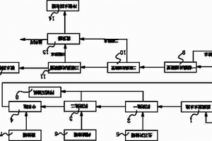 脫硫廢水膜法處理回收系統