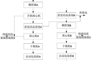 濕法脫硫廢水分鹽零排放系統
