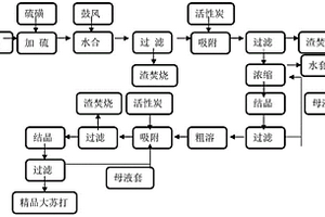 1-氨基蒽醌還原廢水處理方法