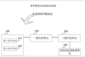 聚甲醛廢水深度處理系統及方法