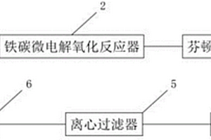 含環氧乙烷衍生物有機廢水的處理方法及裝置