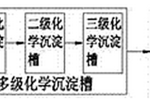 酸洗磷化廢水處理方法及系統