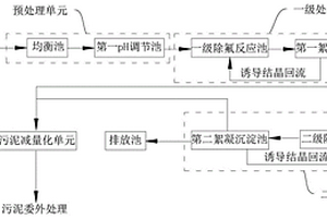 含氟磷廢水的處理系統及處理工藝