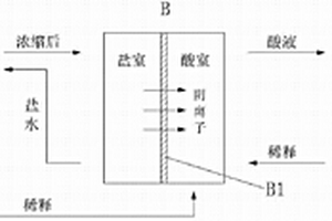 處理高含鹽量酸性廢水的方法及設備
