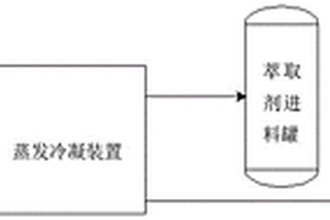 馬來酸酐萃取廢水的回收處理方法及系統