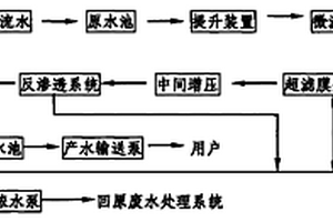 造紙工業廢水的回收利用方法