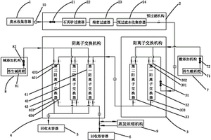 電鍍錫鈍化含鉻廢水回收再利用系統