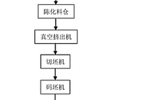 TNT精制工序堿性廢水污染土壤資源化利用系統
