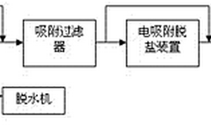 高含鹽有機廢水的回用處理裝置