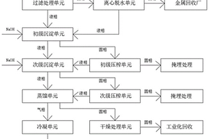 鐵塔熱鍍鋅廢水的環保處理系統