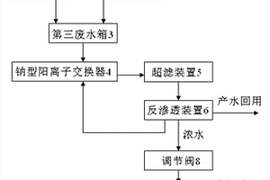 電廠化學補給水系統再生廢水的回用處理系統