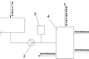 火力發電廠工業廢水綜合利用系統