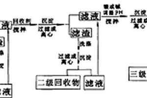 化學回收處理電極箔生產中含磷廢水的方法