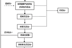 氯丁橡膠生產廢水的處理工藝