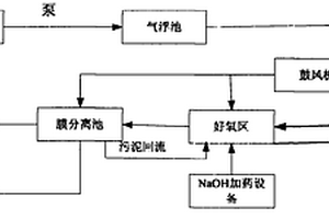 氨氮廢水的復合生物脫氮處理方法